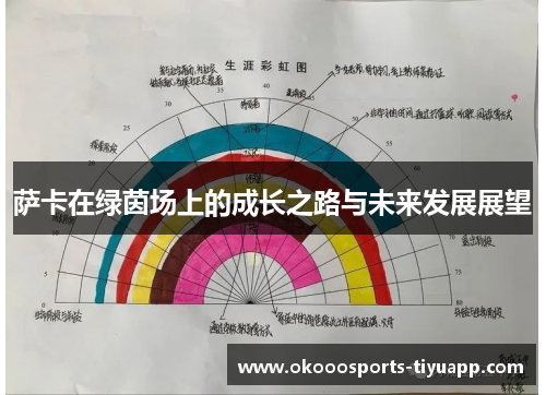 萨卡在绿茵场上的成长之路与未来发展展望